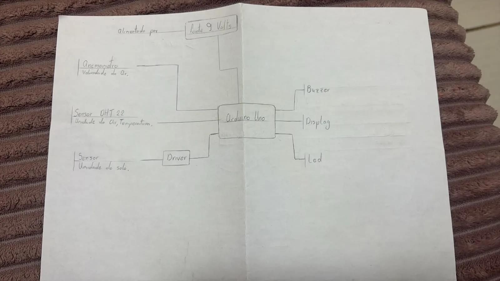 Diagrama em blocos